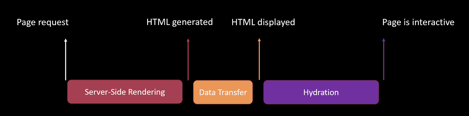 ./default-schema.png